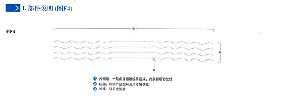 預(yù)絞式接續(xù)管補強接續(xù)條(SLP)